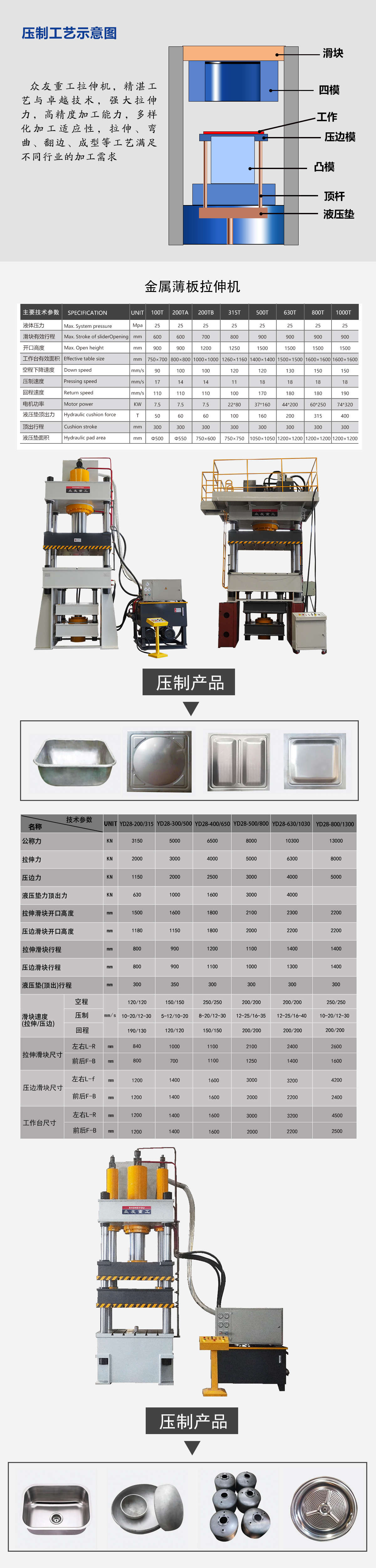 丝袜吊带蕾丝白丝AV 封头冲压成型液压机解决方案