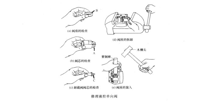 私密成人影片在线观看 怎样修理小型液压机的液控单向阀
