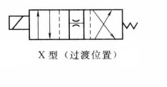 四虎成人网站91精品 四柱液压机二位方向控制阀也有过渡位置吗?