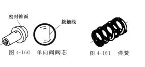 四虎成人网站91精品 液压机节流阀调节出现问题咋办