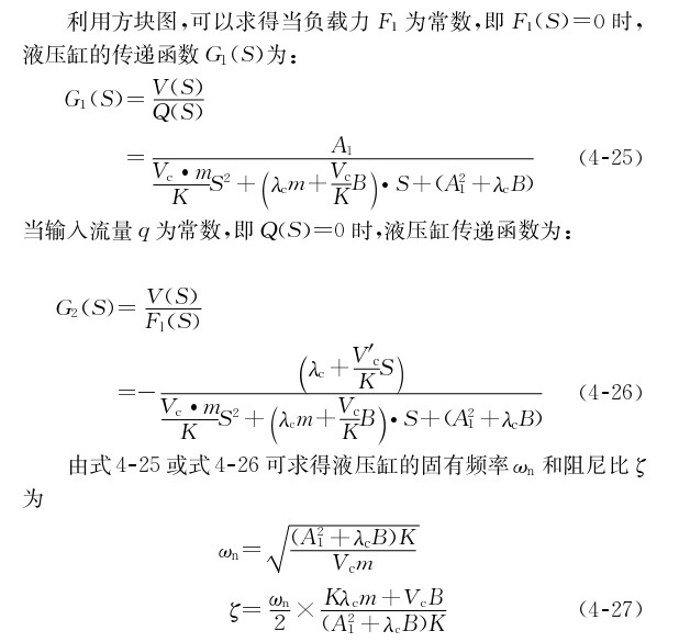 液压缸的具有的动态特性