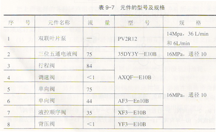 四虎成人网站91精品 液压机中液压元件的选择