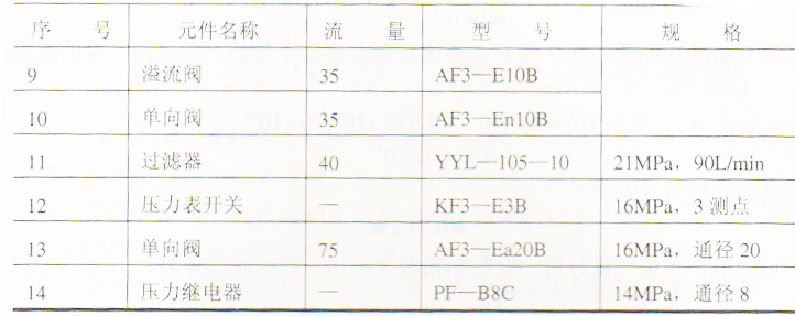 四虎成人网站91精品 液压机中液压元件的选择