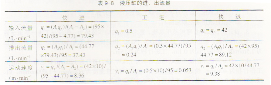 四虎成人网站91精品 液压机中液压元件的选择