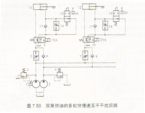 四虎成人网站91精品 液压机液压缸多缸工作时互不干涉回路的介绍