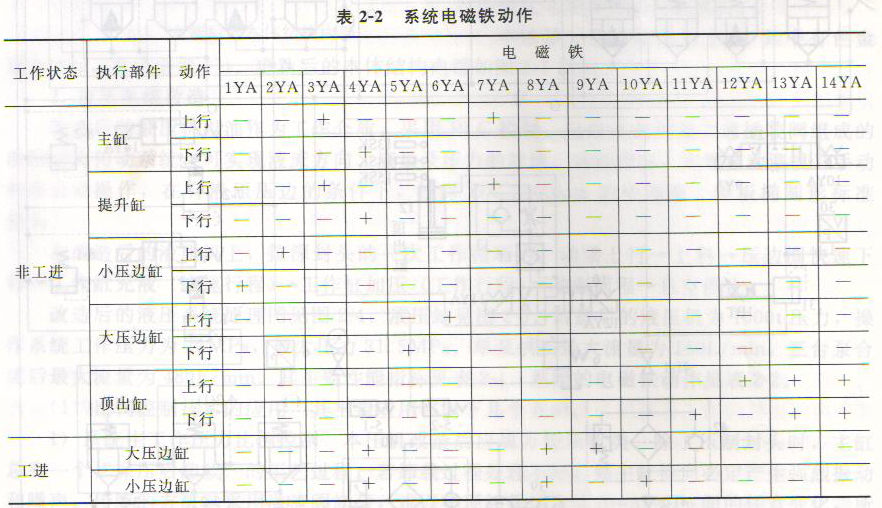 四虎成人网站91精品 液压机液压系统改造之后