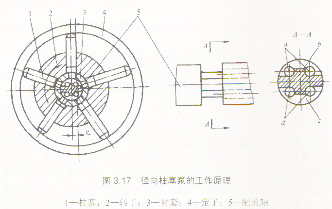 四虎成人网站91精品 液压机柱塞泵的工作原理是什么