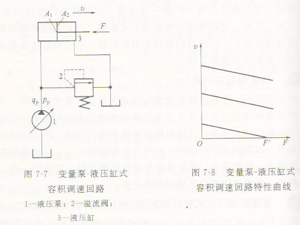 四虎成人网站91精品 液压机液压缸容积调速回路的工作原理