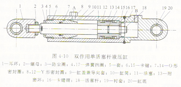 私密成人影片在线观看 举例说明油压机中活塞式液压缸的结构及组成