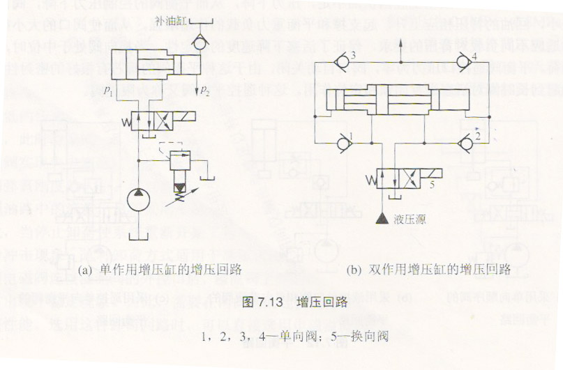 液压系统增压回路的介绍