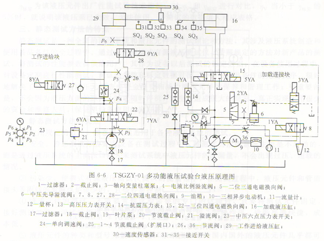 plc多功能液压试验台的介绍