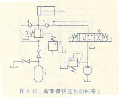 私密成人影片在线观看 液压机蓄能器快速运动回路
