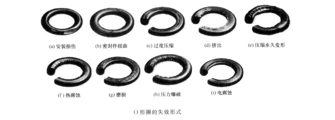 私密成人影片在线观看 四柱液压机O型圈的损坏原因与解决方法？